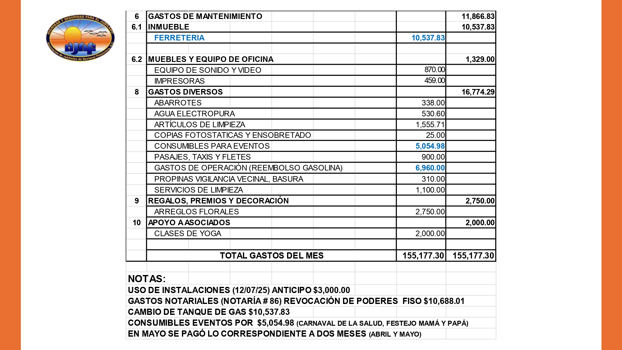 https://0201.nccdn.net/1_2/000/000/0f4/ba8/20250626-informe-mayo-2025_page-0010.jpg