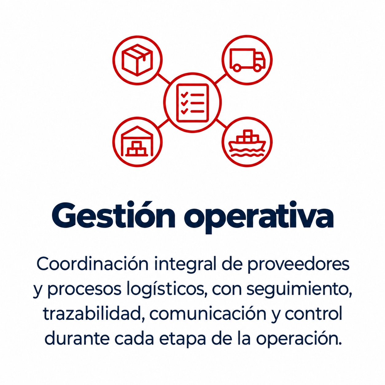 https://0201.nccdn.net/1_2/000/000/0f5/c99/gesti%C3%B3n-operativa-4.png