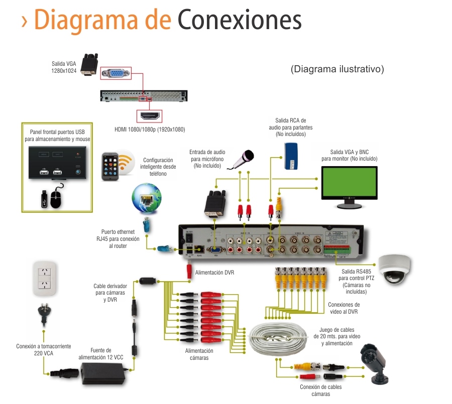 https://0201.nccdn.net/1_2/000/000/0f6/8cc/diagrama-de-conexiones-4536040-1-.jpg
