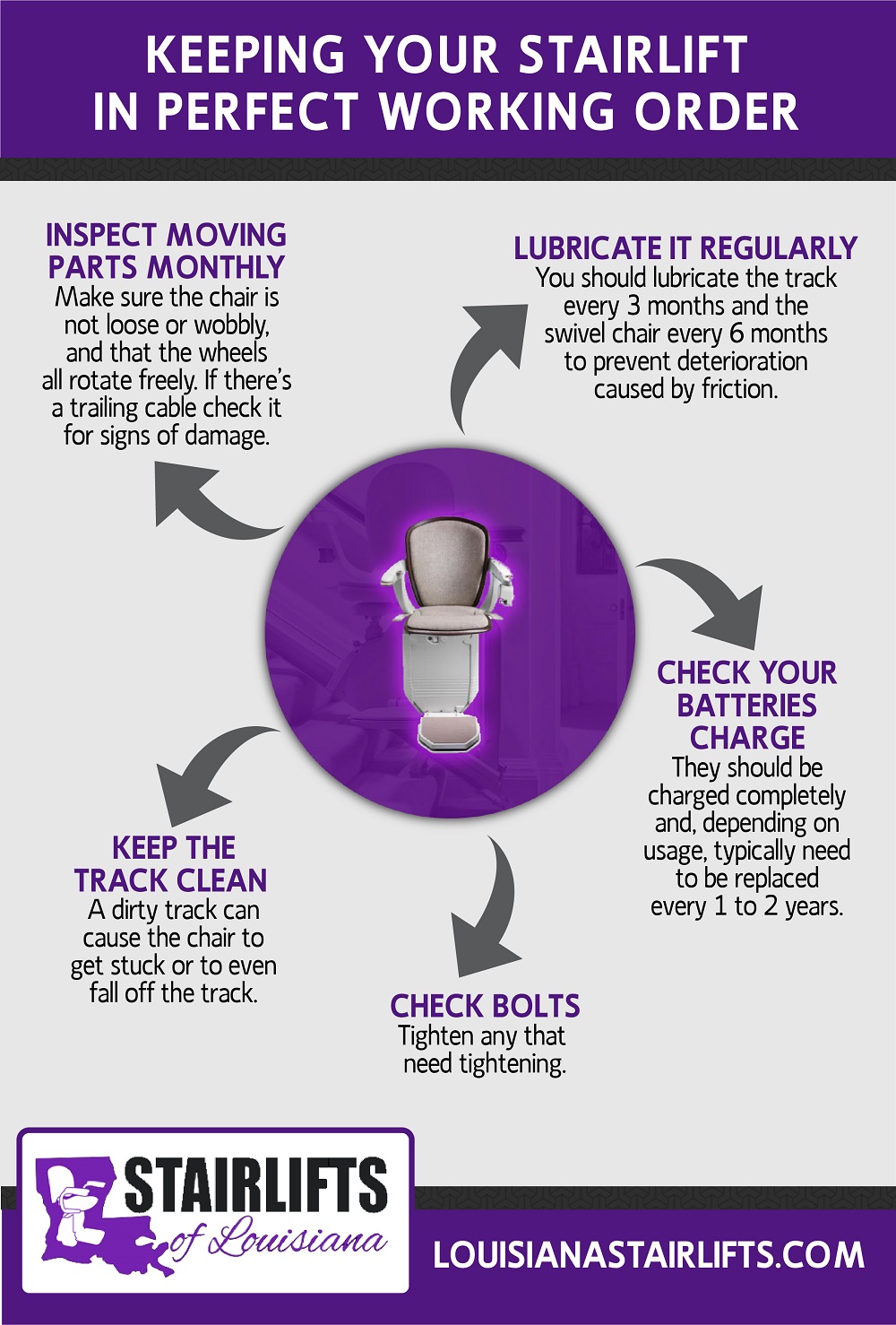 Keeping Stairlift in Perfect Working Order