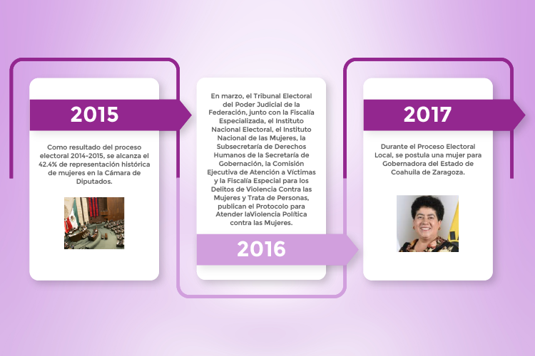https://0201.nccdn.net/1_2/000/000/0ff/d09/l%C3%ADnea-del-tiempo-07.png