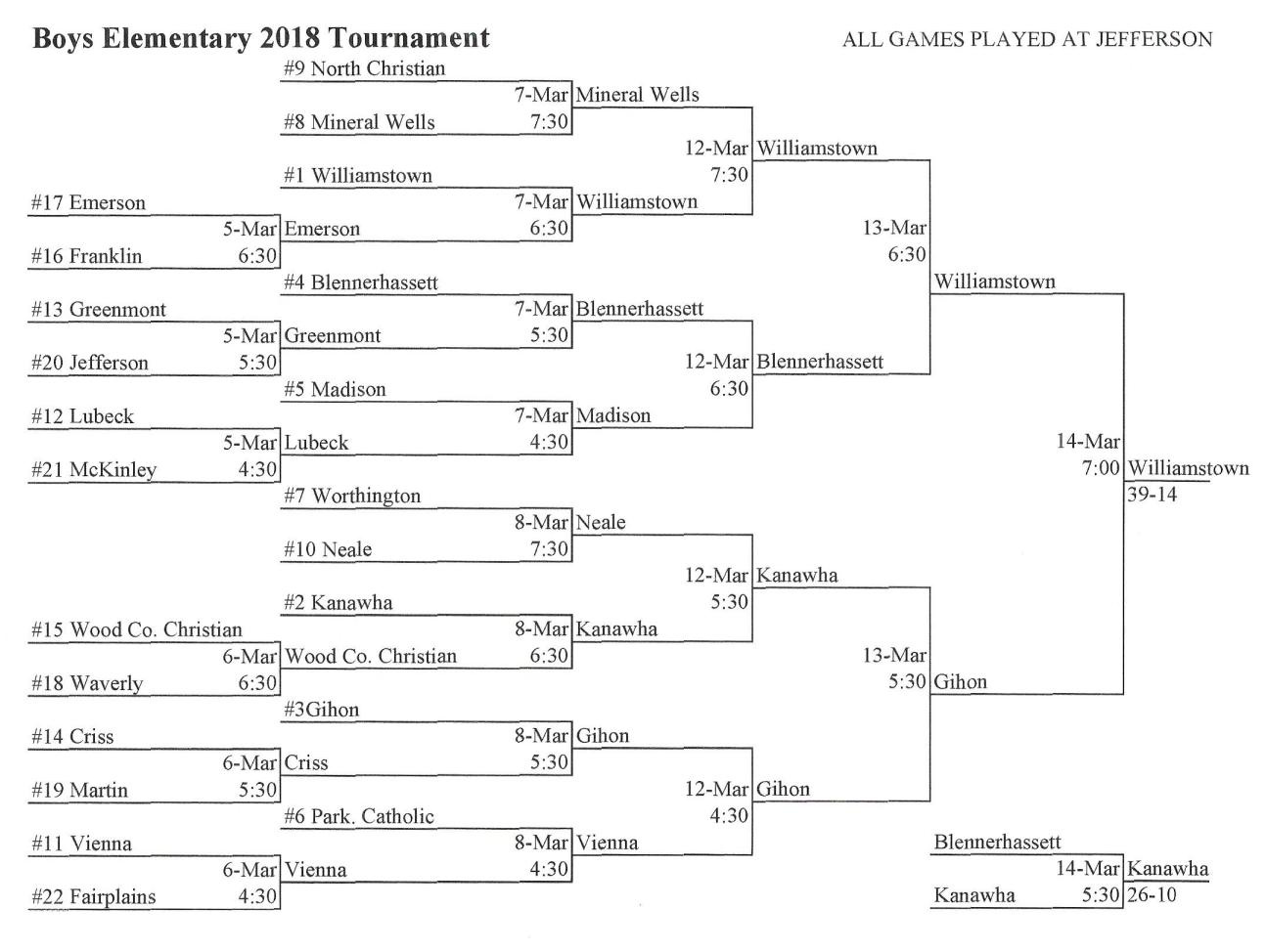 Wood County Recreation Commission Boys Elementary Basketball