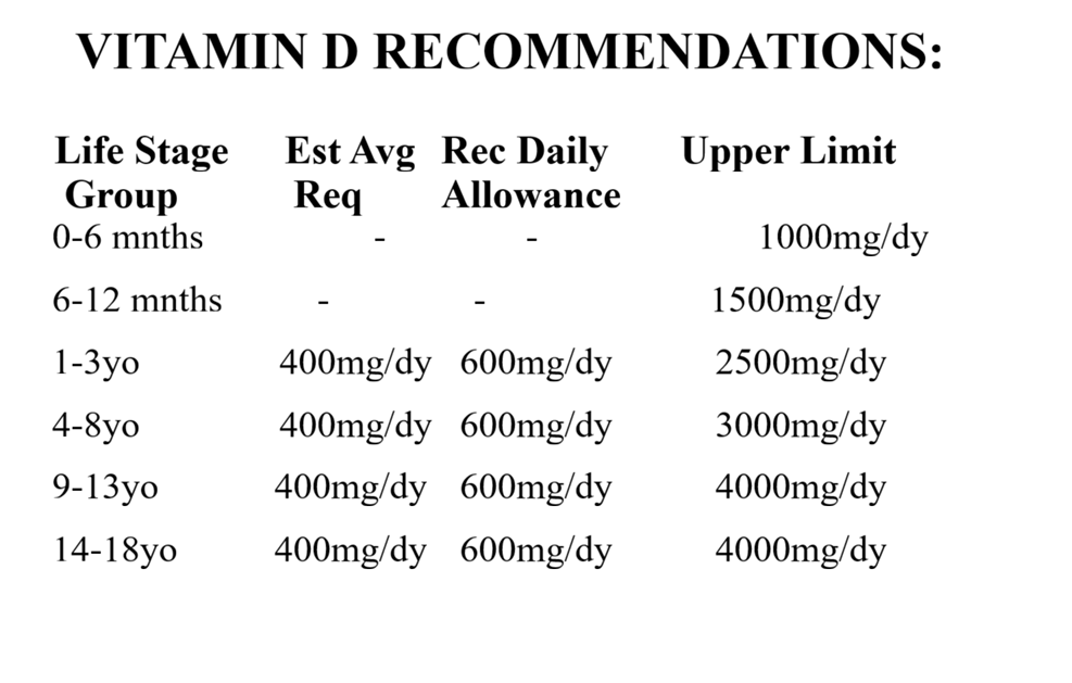 Dosage and Age Range. Adults PLEASE SEE YOUR DOCTOR