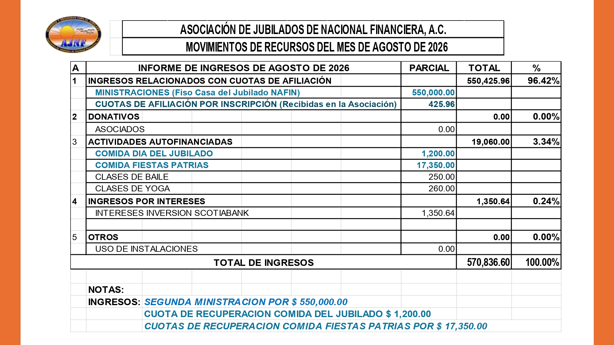 https://0201.nccdn.net/1_2/000/000/10c/fbd/20260930-informe-md-ago-lj-bj-hc_page-0018.jpg