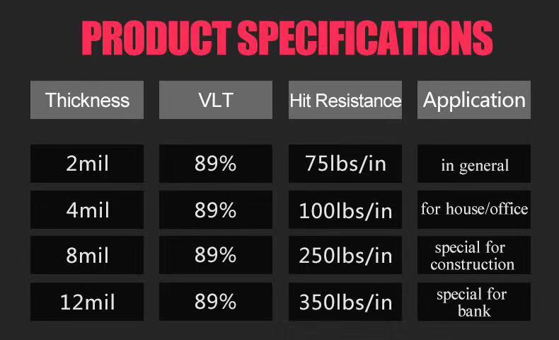 Window film specifications