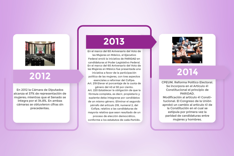https://0201.nccdn.net/1_2/000/000/10d/e3b/l%C3%ADnea-del-tiempo-06.png