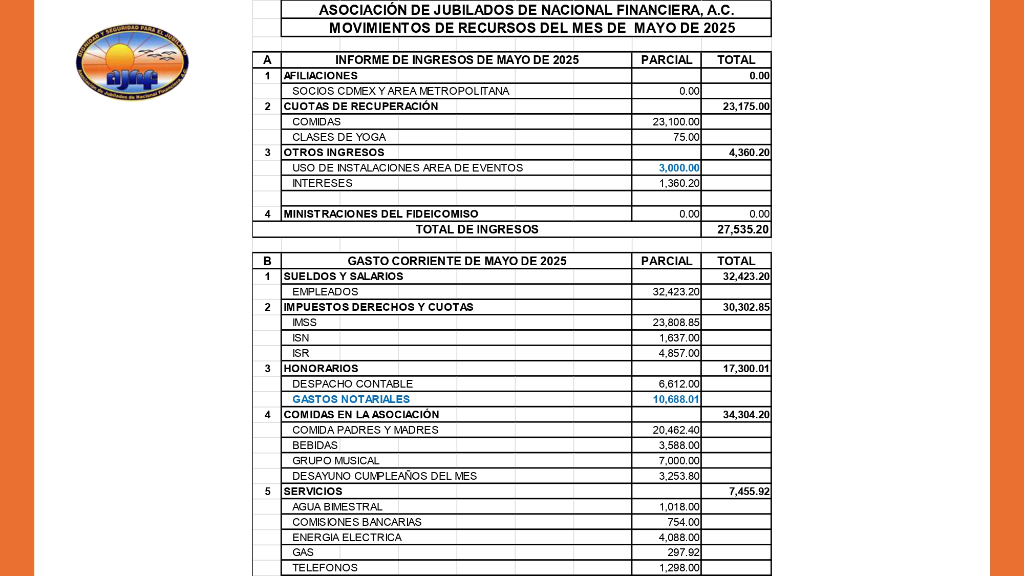 https://0201.nccdn.net/1_2/000/000/110/119/20250626-informe-mayo-2025_page-0009.jpg