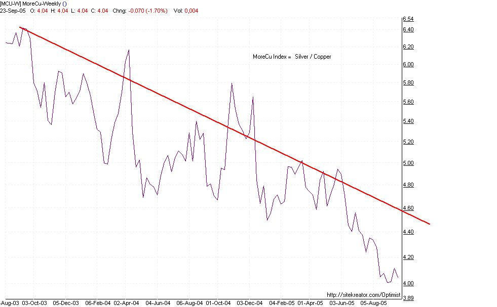 Click link below for weekly updates to this chart