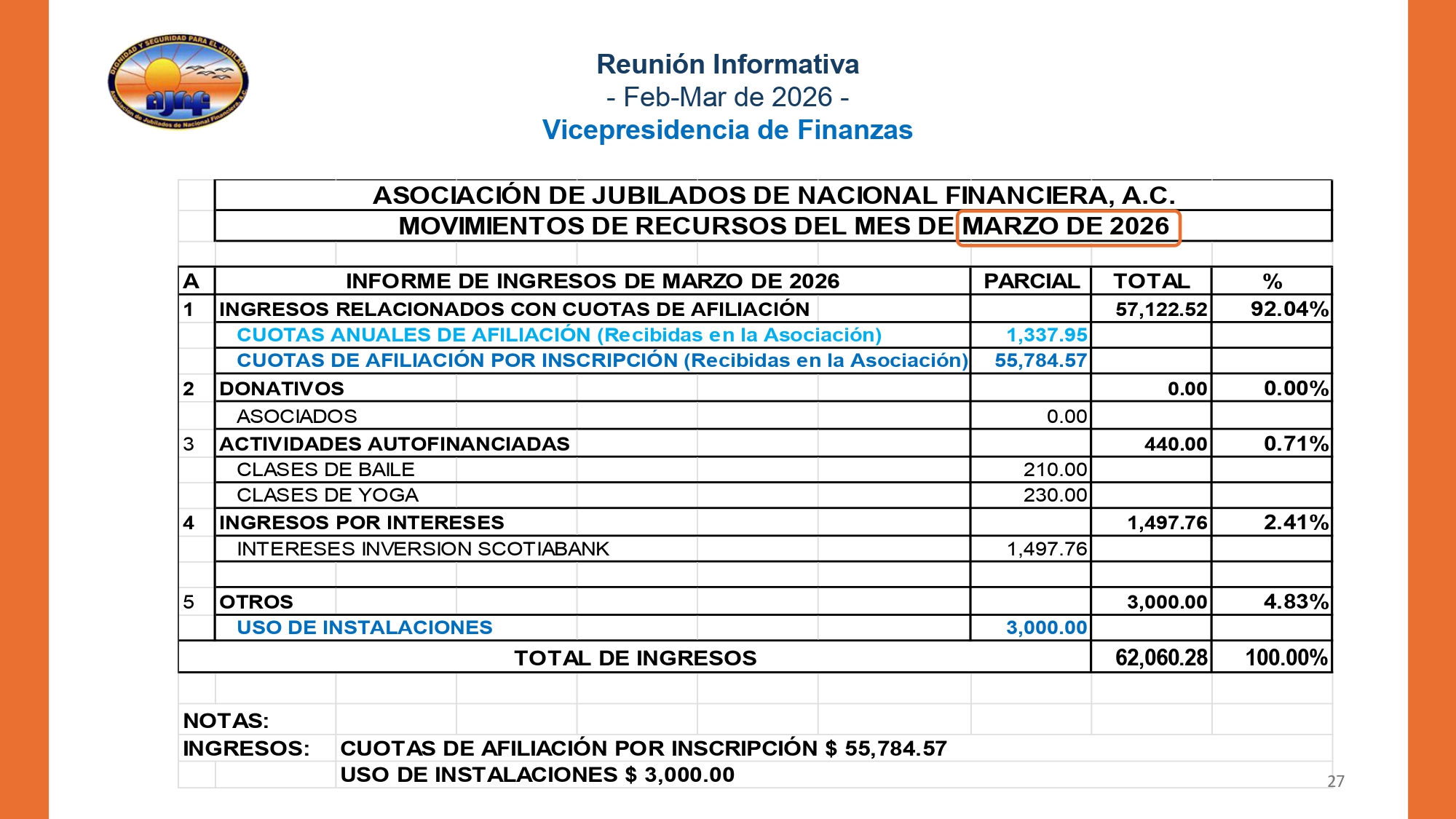 https://0201.nccdn.net/1_2/000/000/110/722/20260430-informe-md-feb-mar-2026-final-final--_page-0027.jpg