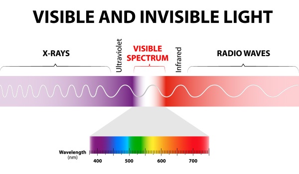 Visible and Invisible Light