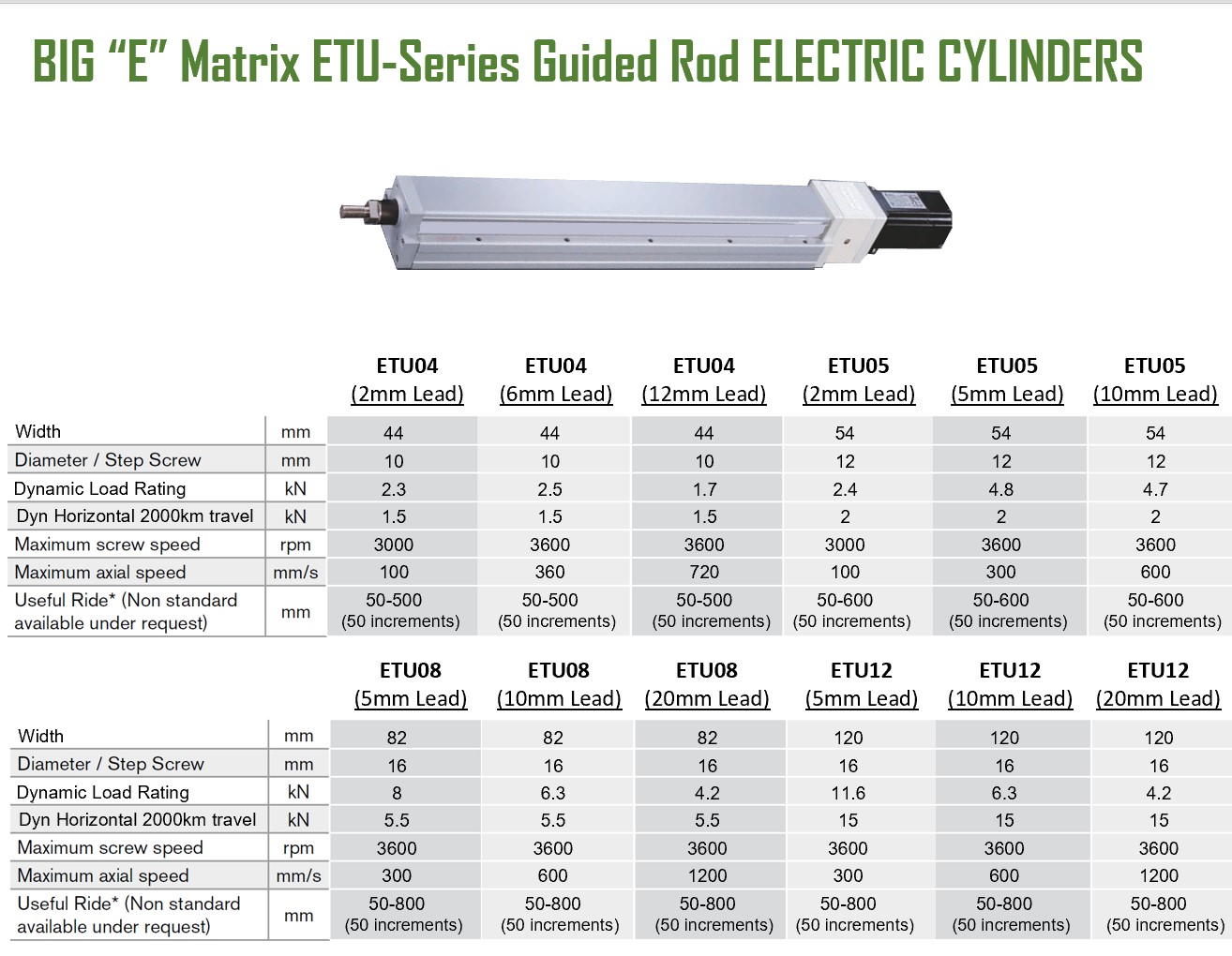 Electric Cylinder - BIG-ETU - Guided Rod Series