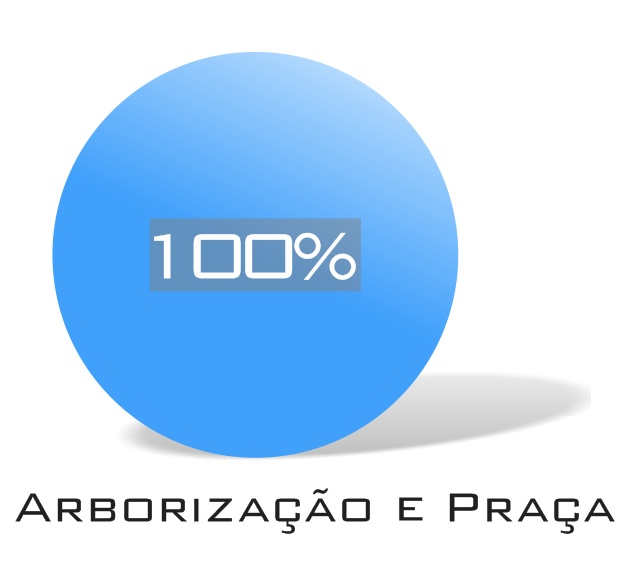 Loteamento Residencial do Lago II, Dois Irmãos - Wittmann