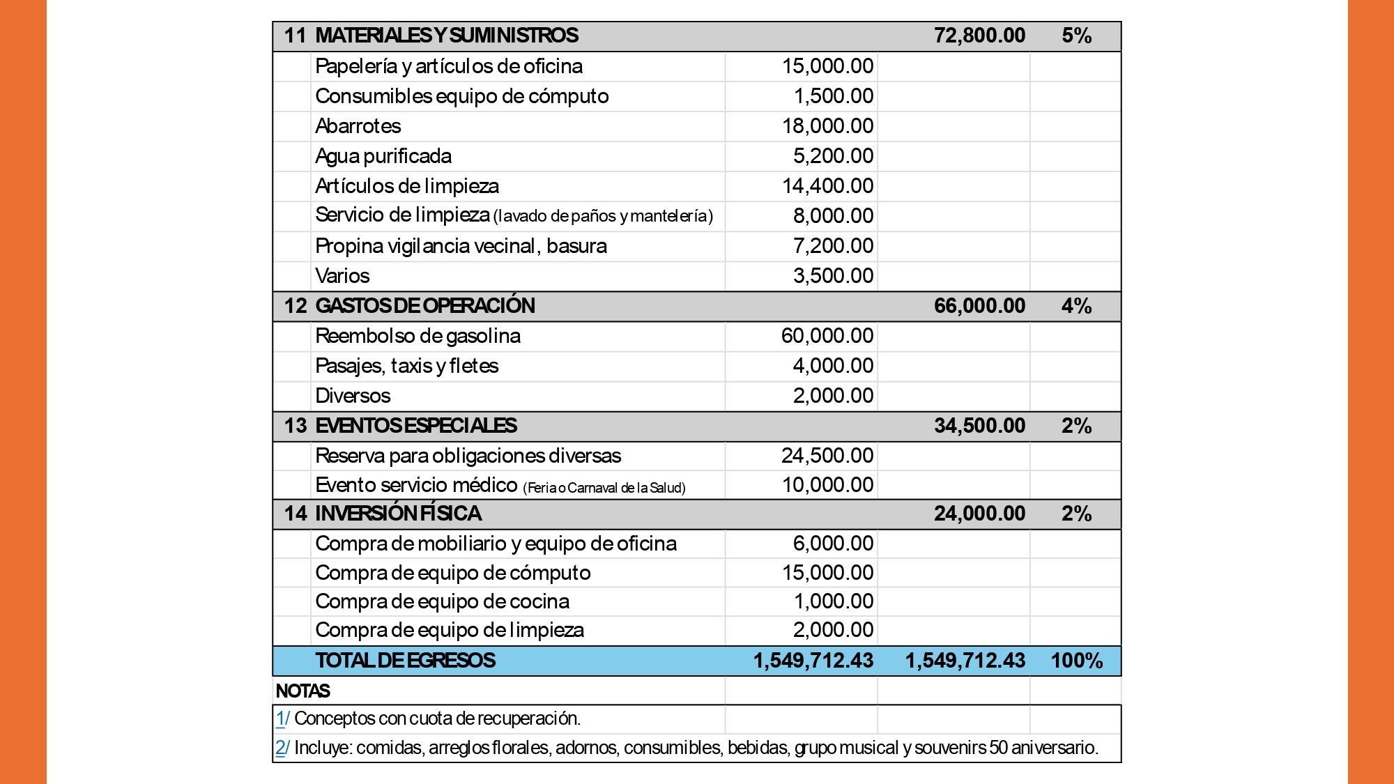 https://0201.nccdn.net/1_2/000/000/11e/1e8/presentaci%C3%93n-asamblea-a.g.o.-2025_page-0010.jpg