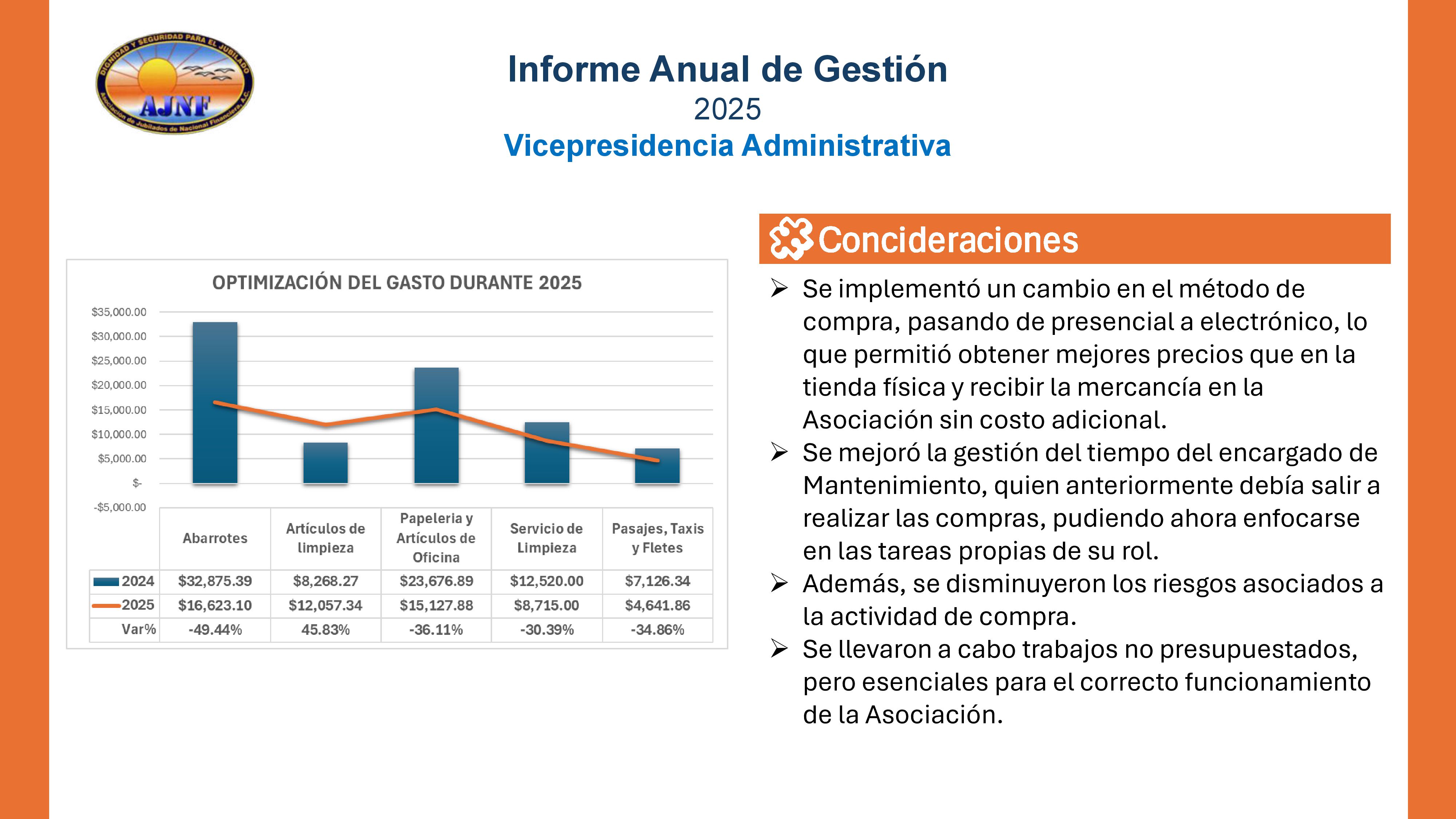 https://0201.nccdn.net/1_2/000/000/120/349/20260326-informe-anual-mesa-directiva-2025-ljg_16.jpg