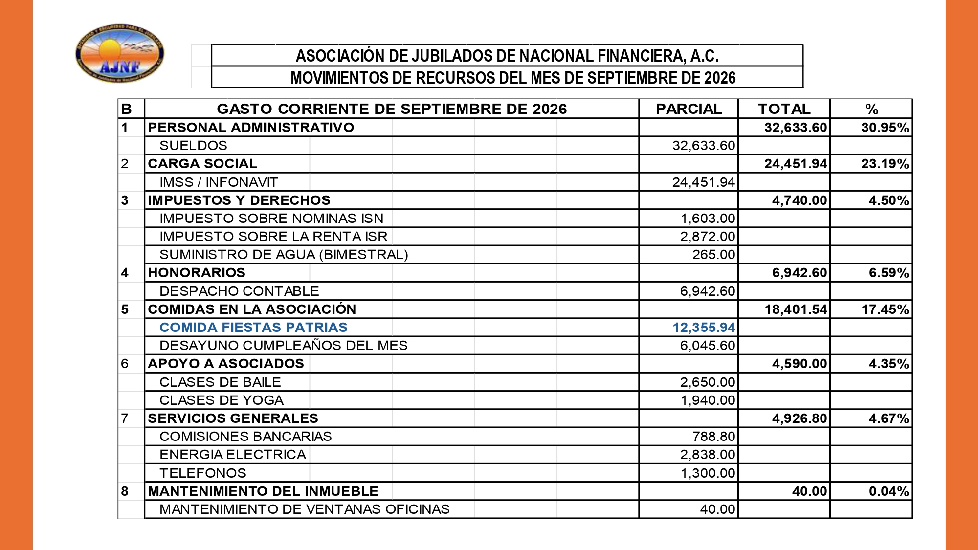 https://0201.nccdn.net/1_2/000/000/121/ee7/20261022-reuni%C3%B3n-informativa-septiembre-2026-bjc-hcr-ljg_page-0.jpg