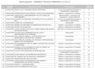 Cursos registrados ante la STPS Cursos registrados ante la STPS