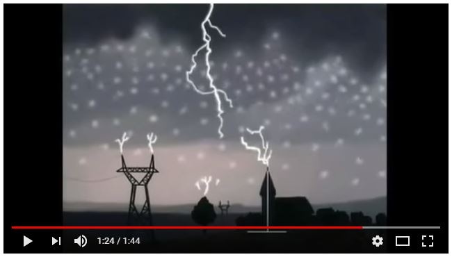 Función de un pararrayos