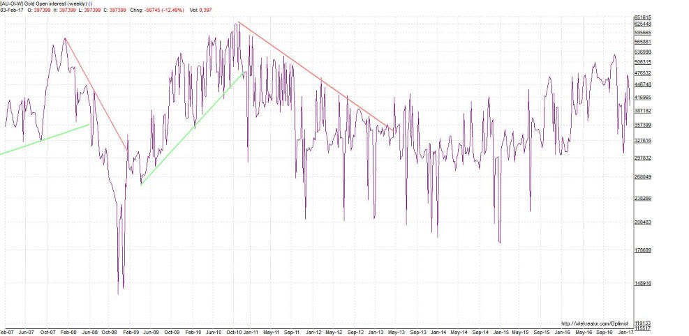 AU series through date at top left