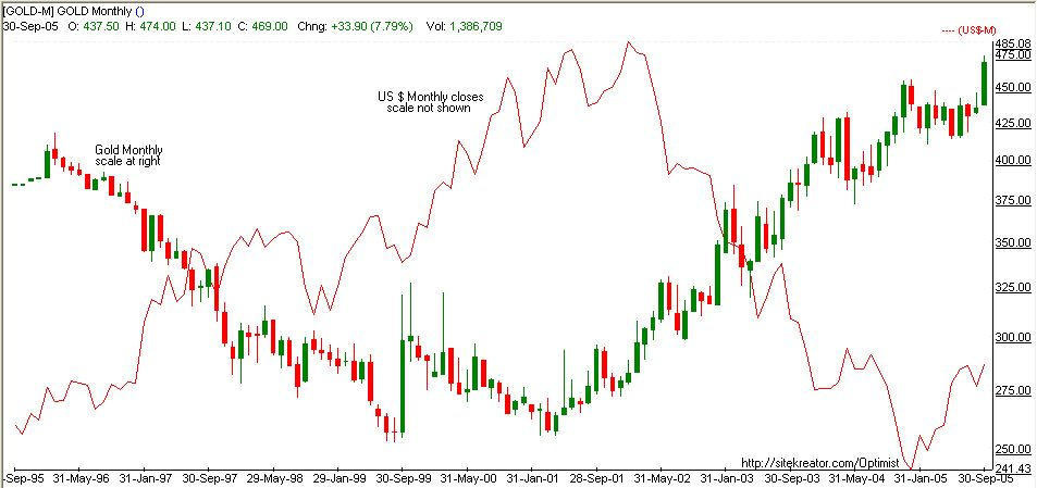 9/30/05 Click to enlarge