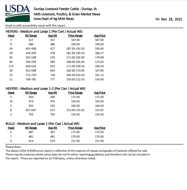 DUNLAP LIVESTOCK AUCTION, INC. USDA Market Report Fed Cattle & Feeder