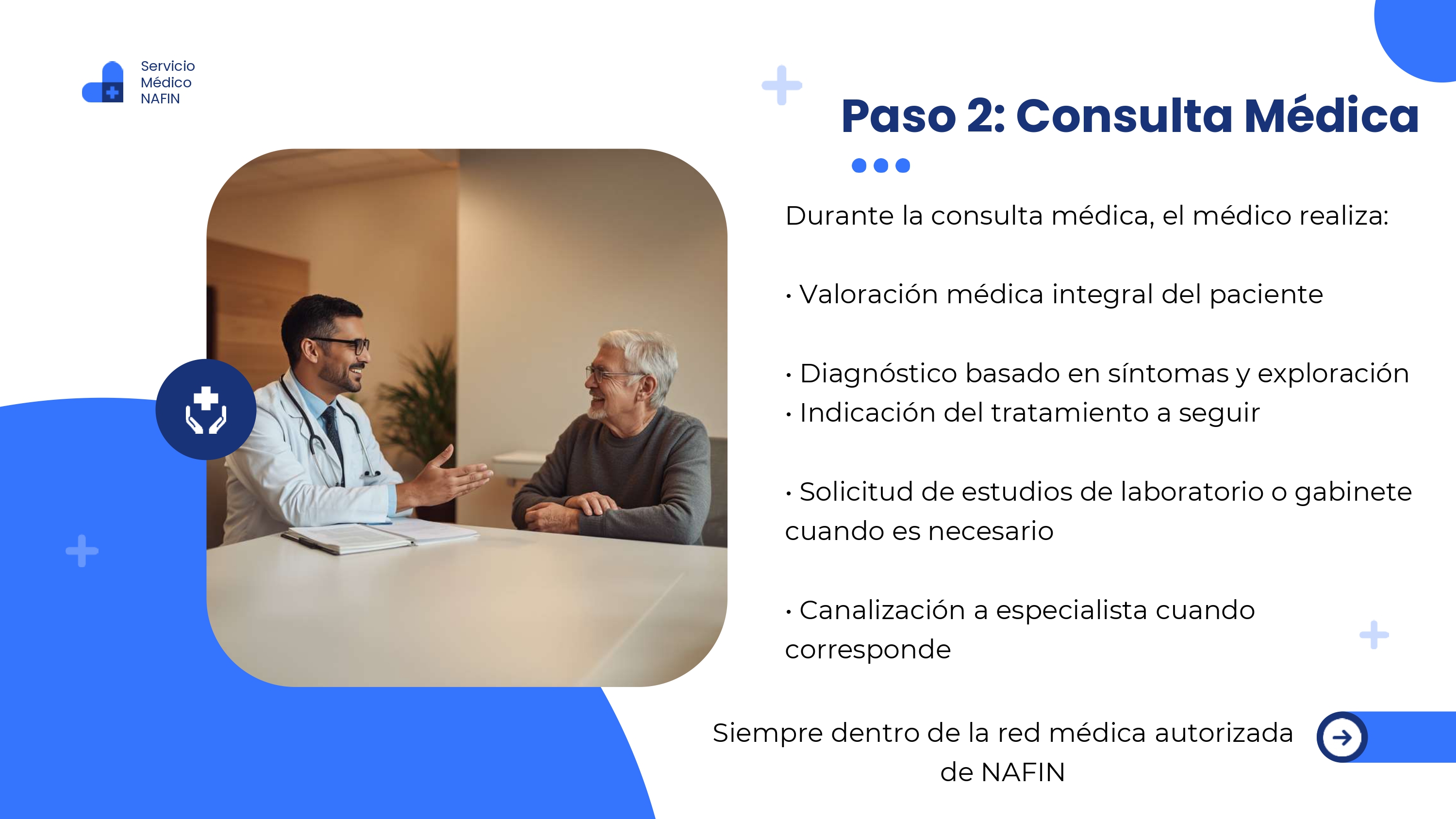 https://0201.nccdn.net/1_2/000/000/131/551/presentaci%C3%B3n-proceso-de-atenci%C3%B3n-m%C3%A9dica_page-0006.jpg