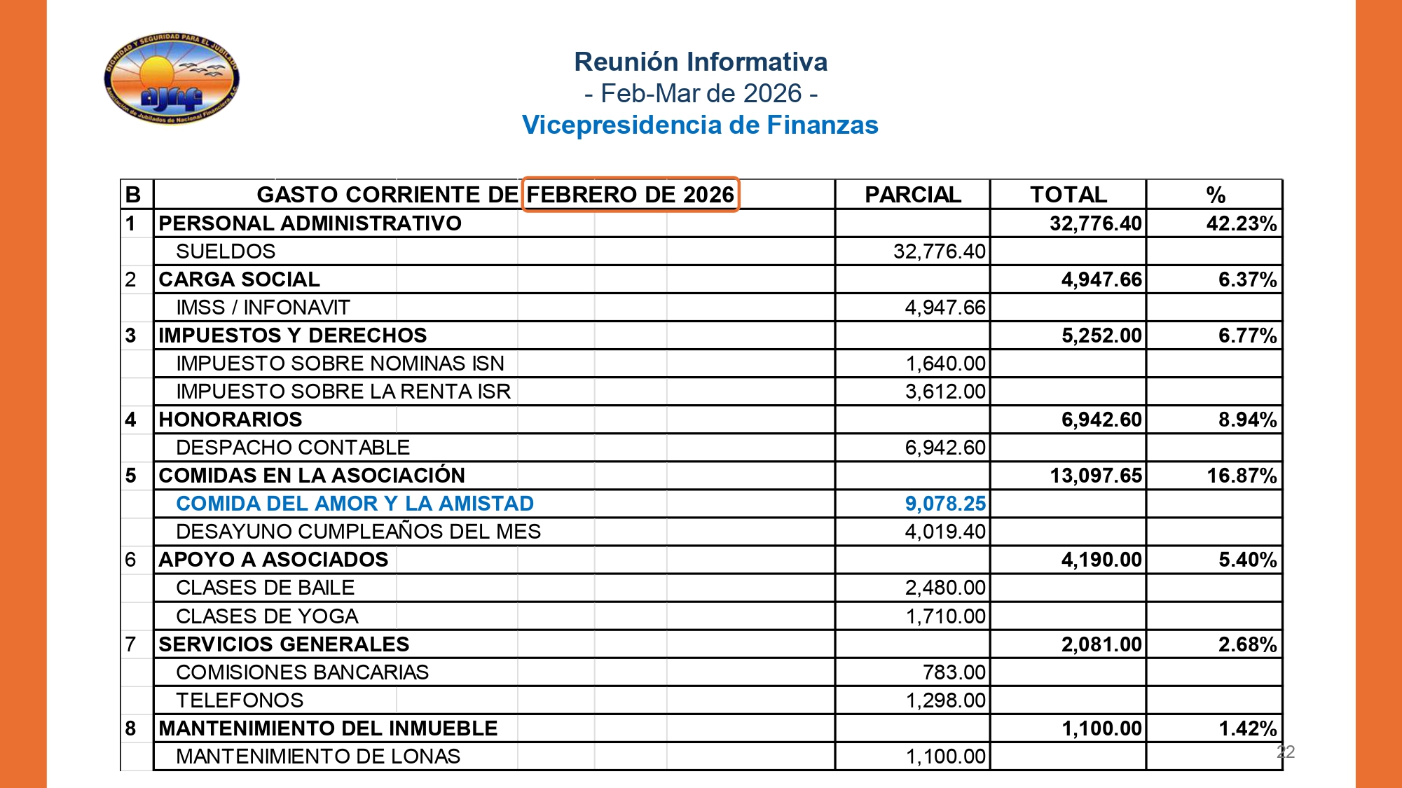 https://0201.nccdn.net/1_2/000/000/134/8b2/20260430-informe-md-feb-mar-2026-final-final_page-0022.jpg
