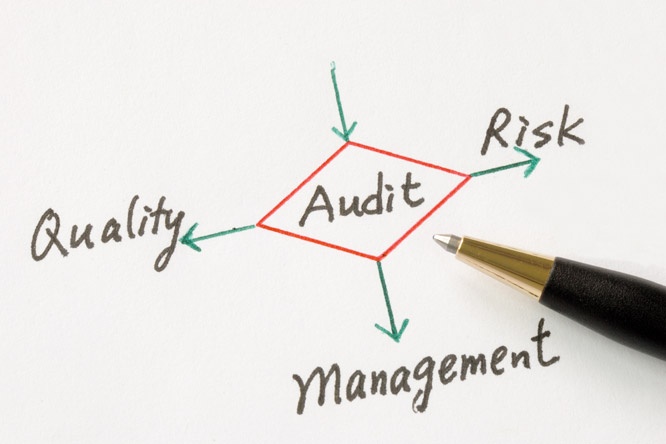 Several Possible Outcomes of Performing an Audit