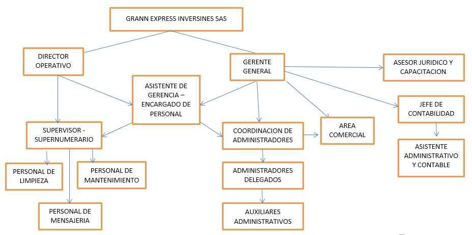 RELACIONES ORGANIZACIONALES
