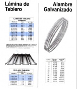 Lámina de tablero y alambre galvanizado