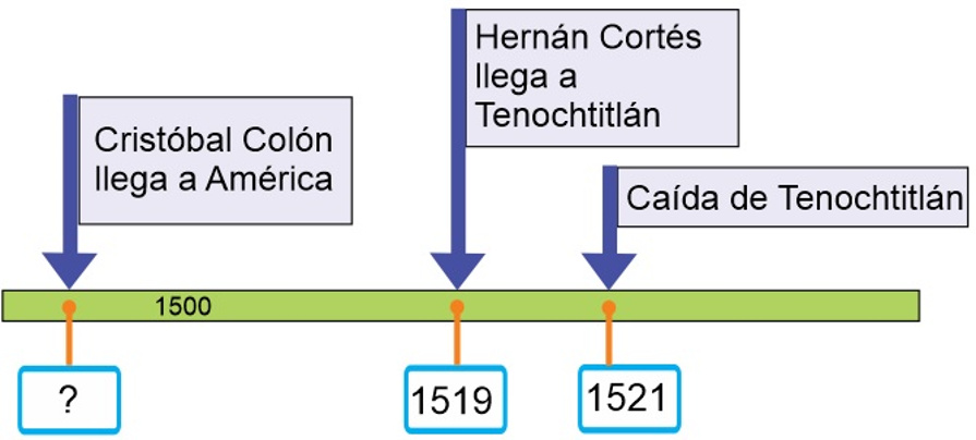 Pagina De Tareas 4to De Primaria