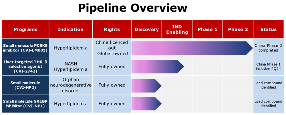 Pipeline Overview