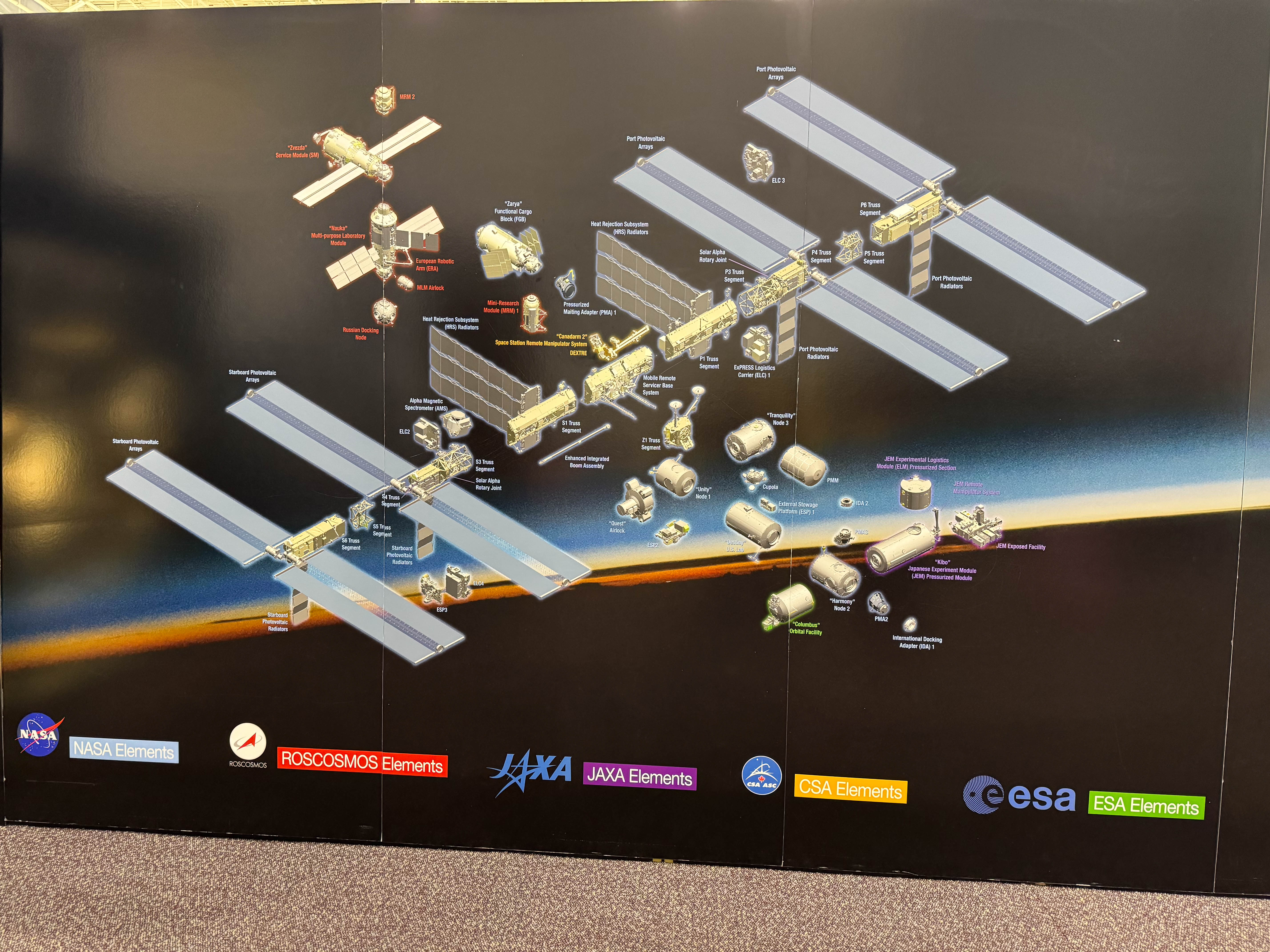 The new International Space Station that is being built and sent in to orbit piece by piece