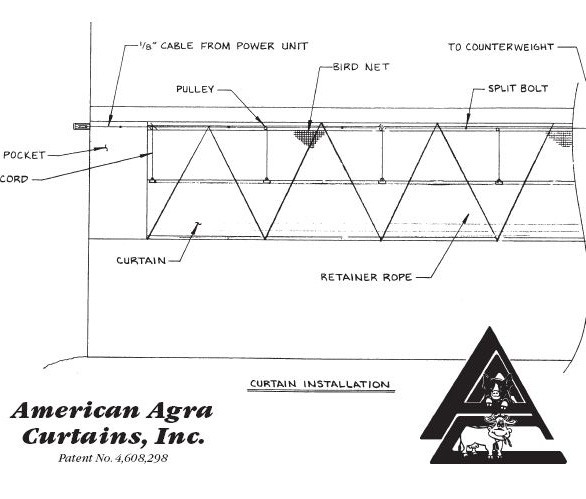 Curtain installation diagram||||