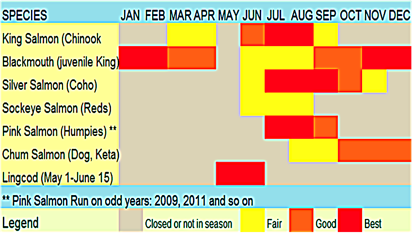 Fish Size Chart Wa