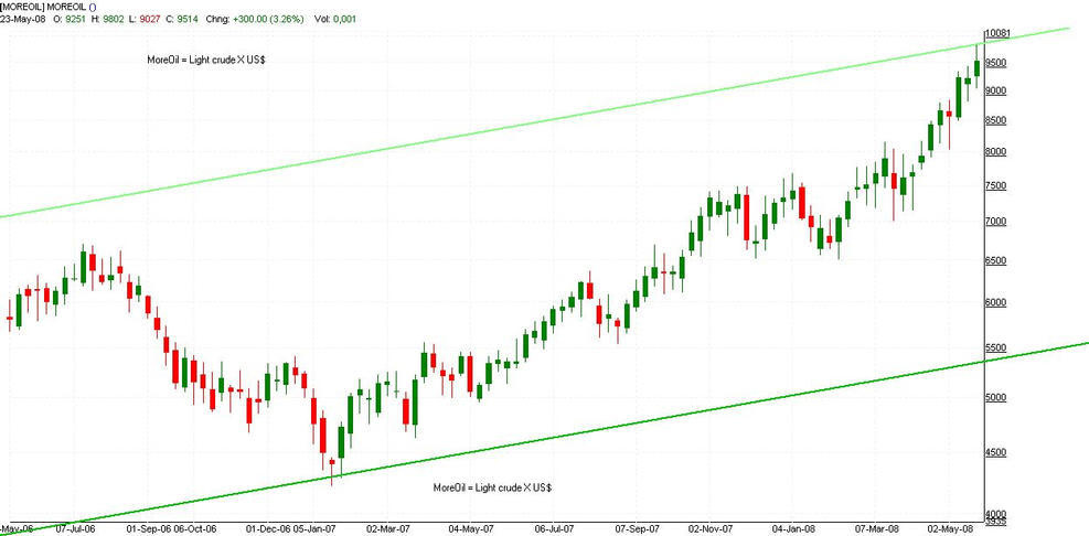 Through 5/23/08. Click link below for update.