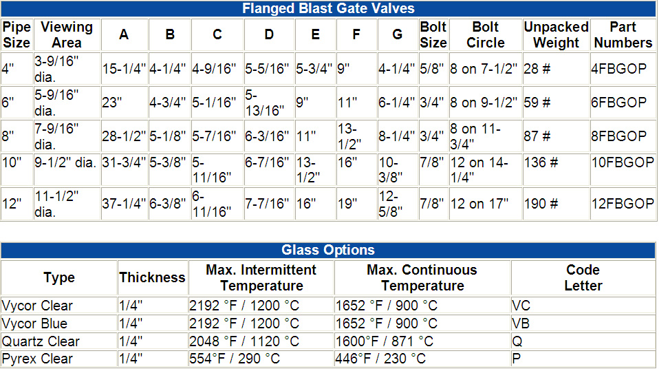 Flanged Threaded Diagram and Table||||