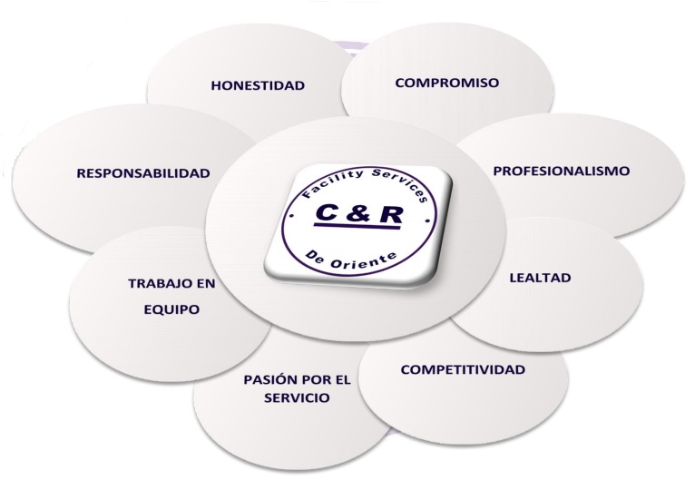 C&R - VALORES C&R - VALORES
