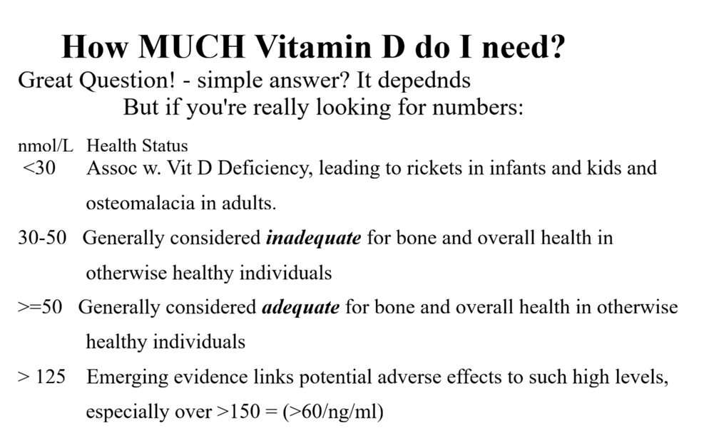 Suggested Dosages to discuss with your Doctor