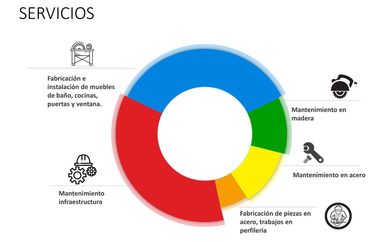 Doseles Multiservicios SRL