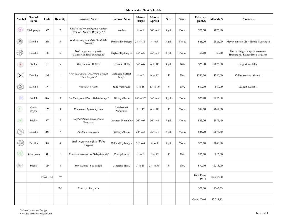 Manchester Plant Schedule