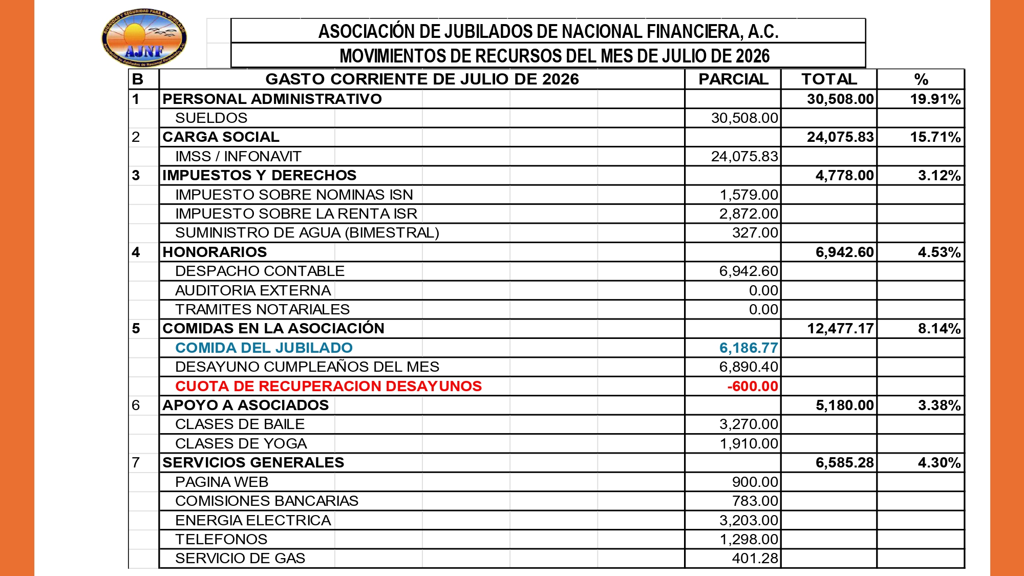 https://0201.nccdn.net/1_2/000/000/150/44f/20260827-informe-md-jul-ljg-bjc-hcr-933-pm-_page-0022.jpg