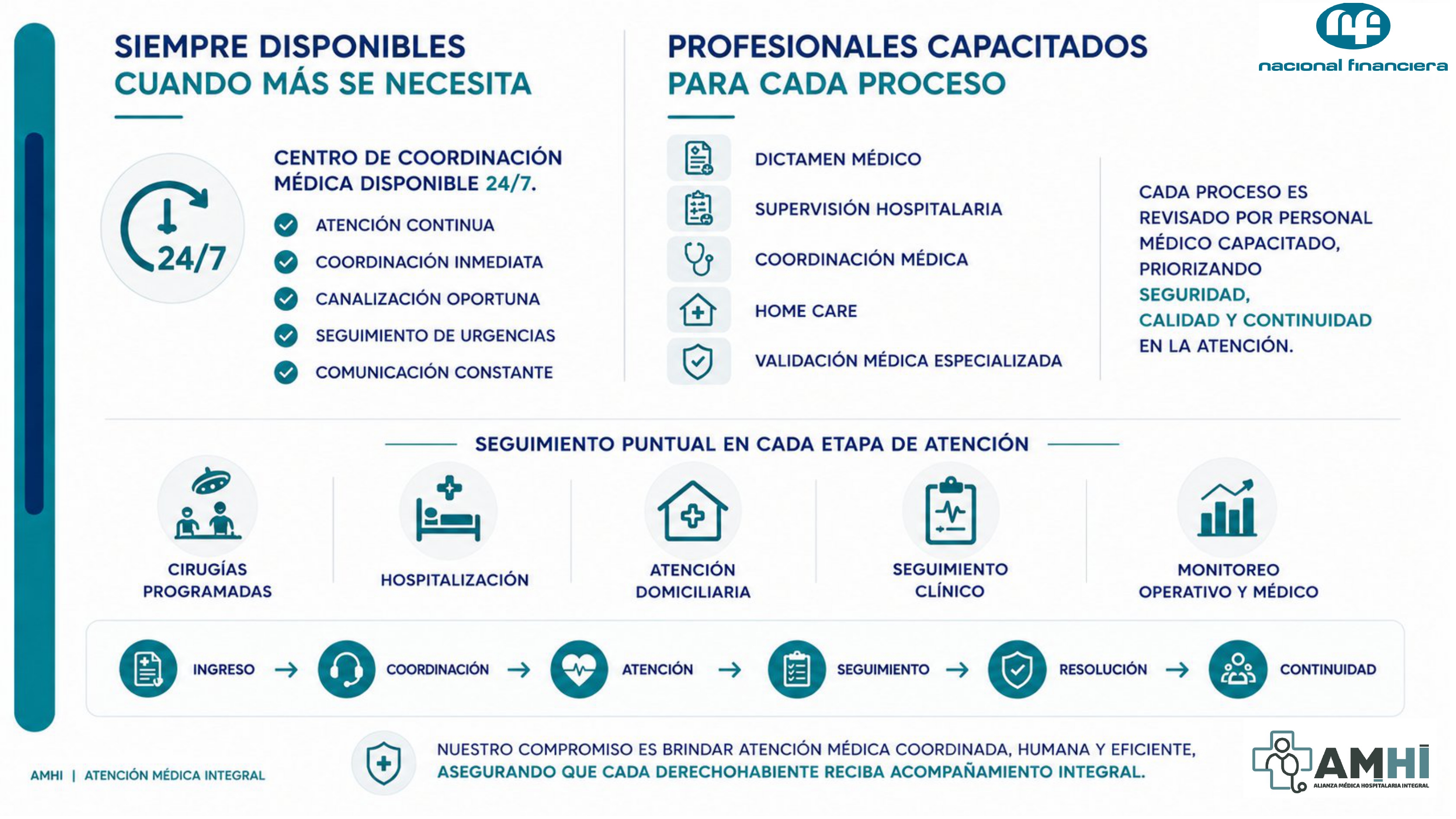 https://0201.nccdn.net/1_2/000/000/153/8fa/app-servicio-m%C3%89dico_page-0006.jpg