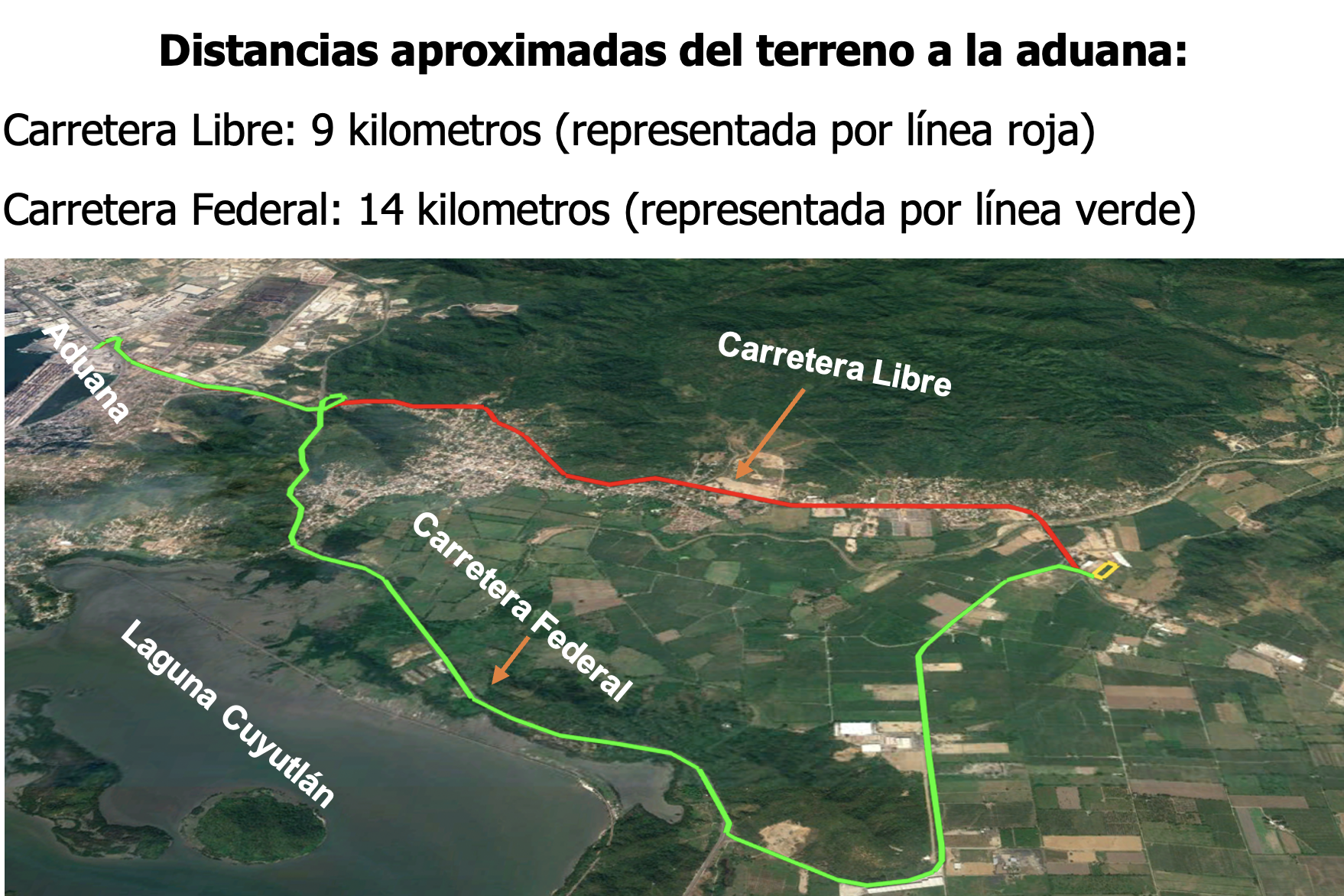 Distancias hacia la aduana 