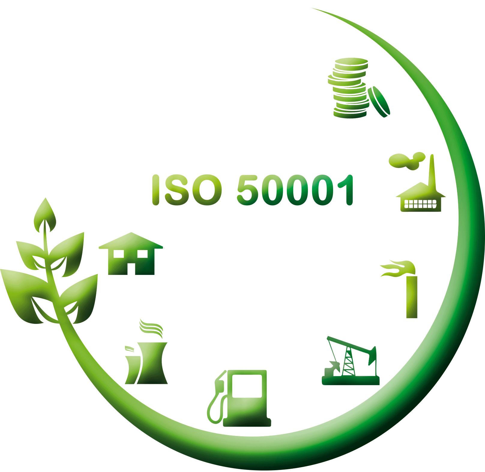  ISO 50001 Gestión Energética