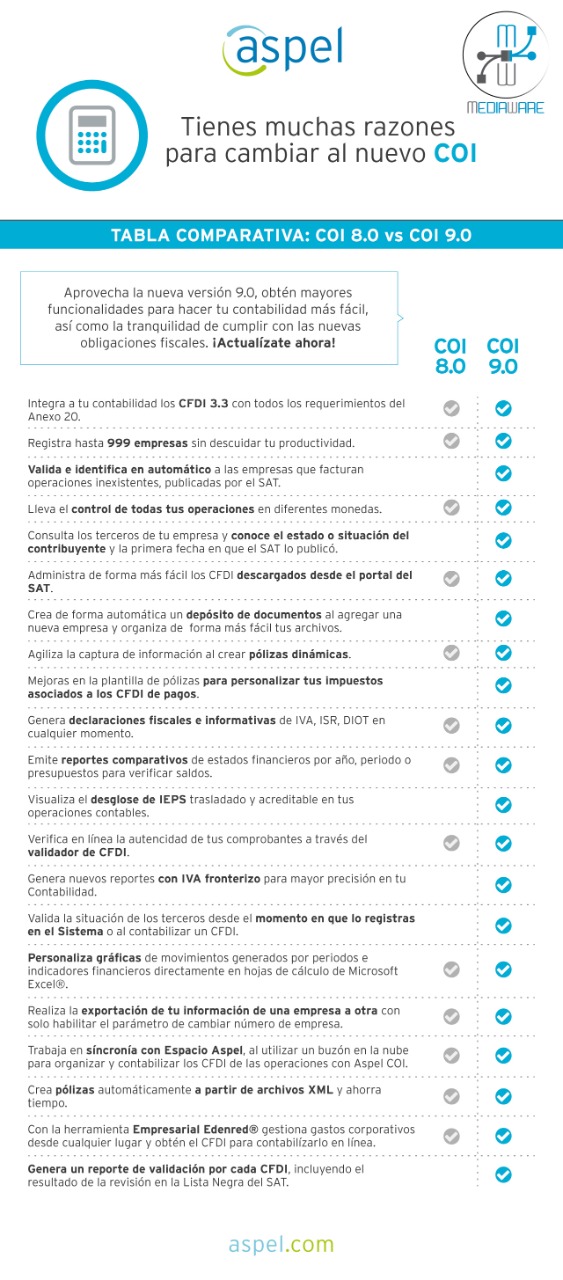 Tabla Comparativa: COI 8.0 vs COI 9.0