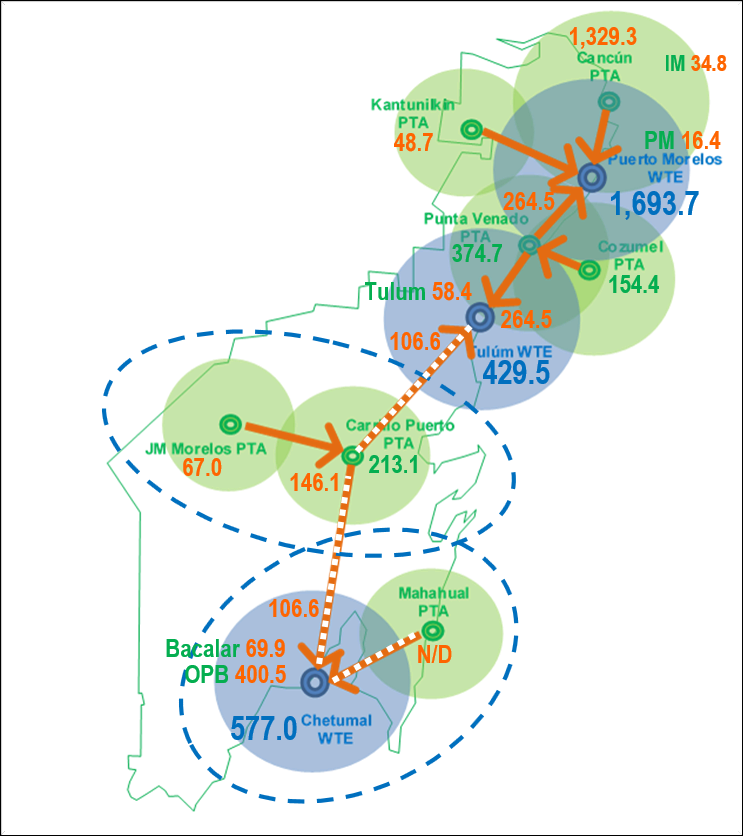 Plan de Residuos Solidos, Quintana Roo