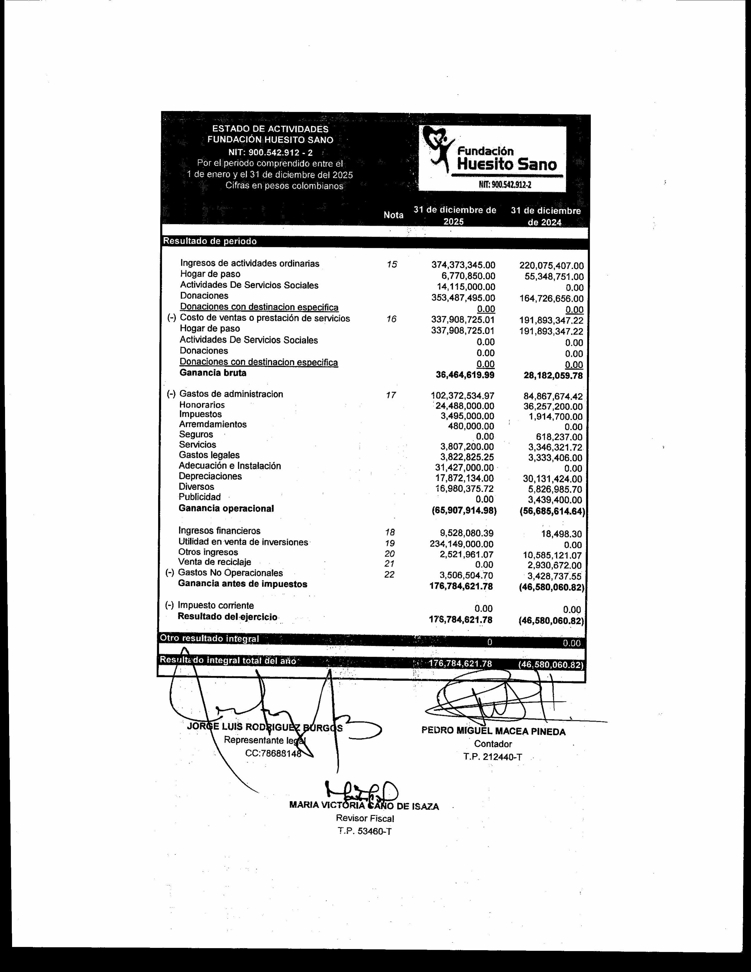 https://0201.nccdn.net/1_2/000/000/15d/7aa/estados-financieros-huesito-sano-im%C3%A1genes-23.jpg