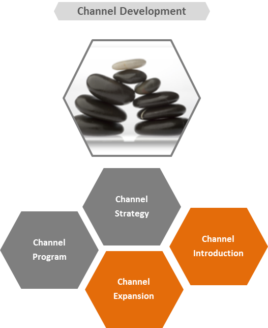 Learn more about Channel Development