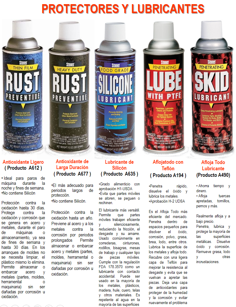 https://0201.nccdn.net/1_2/000/000/161/e50/protectores-y-lubricantes.png