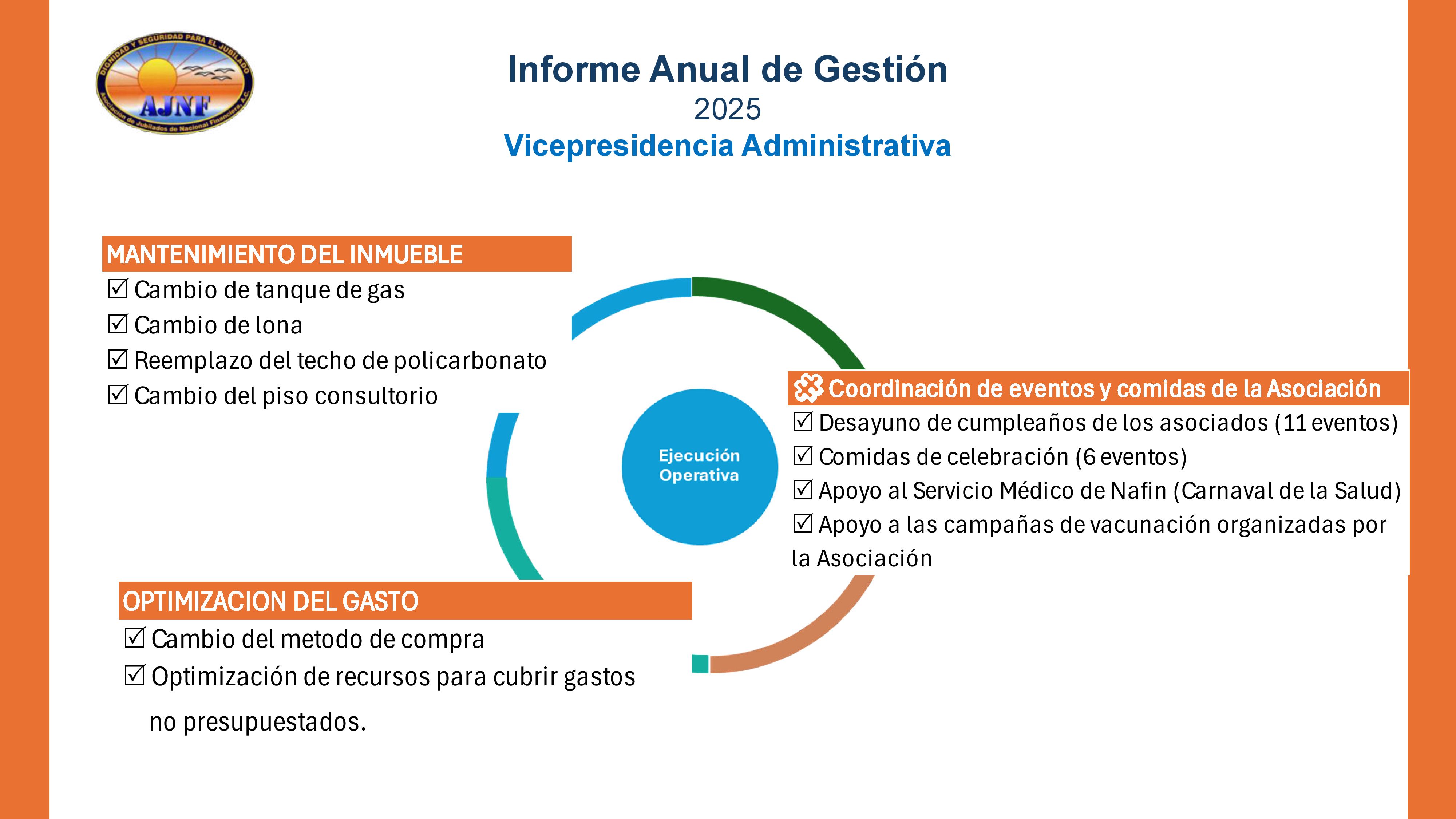 https://0201.nccdn.net/1_2/000/000/168/70f/20260326-informe-anual-mesa-directiva-2025-ljg_15.jpg